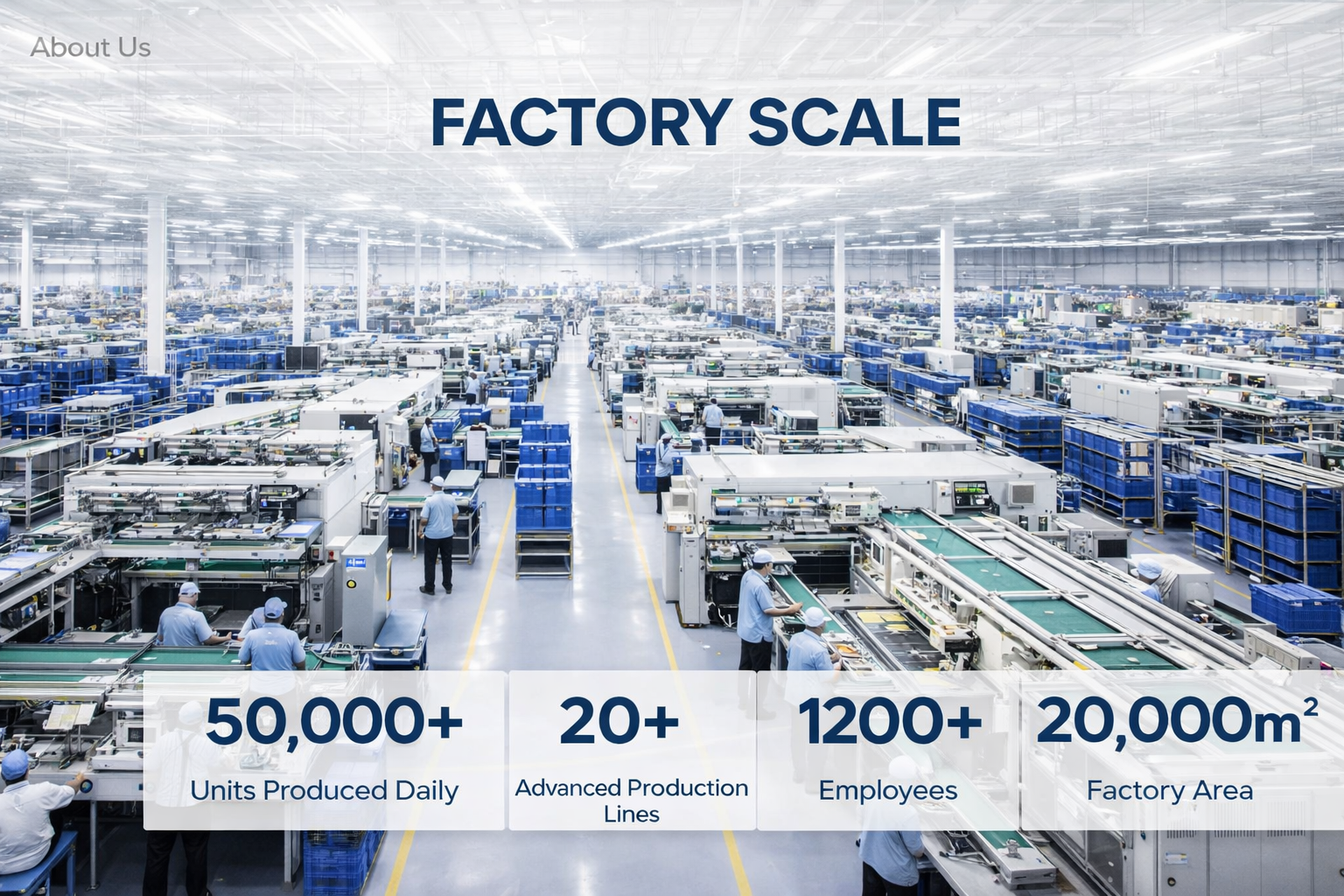 Factory Scale