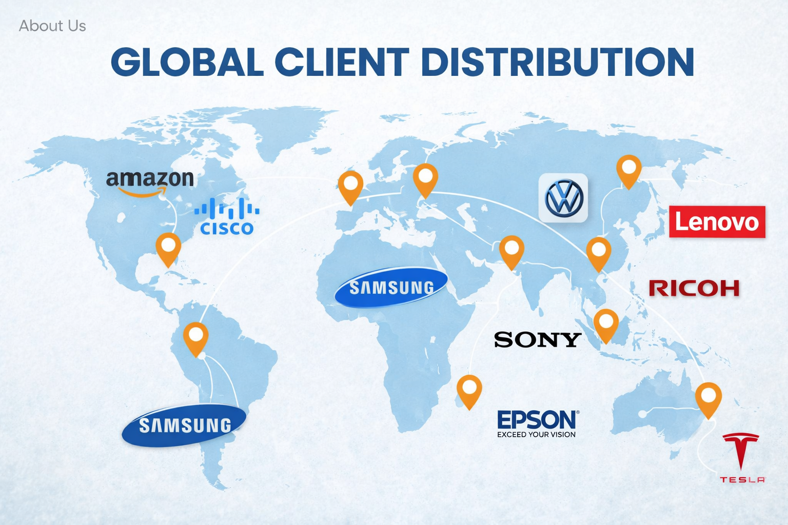 Global Clients