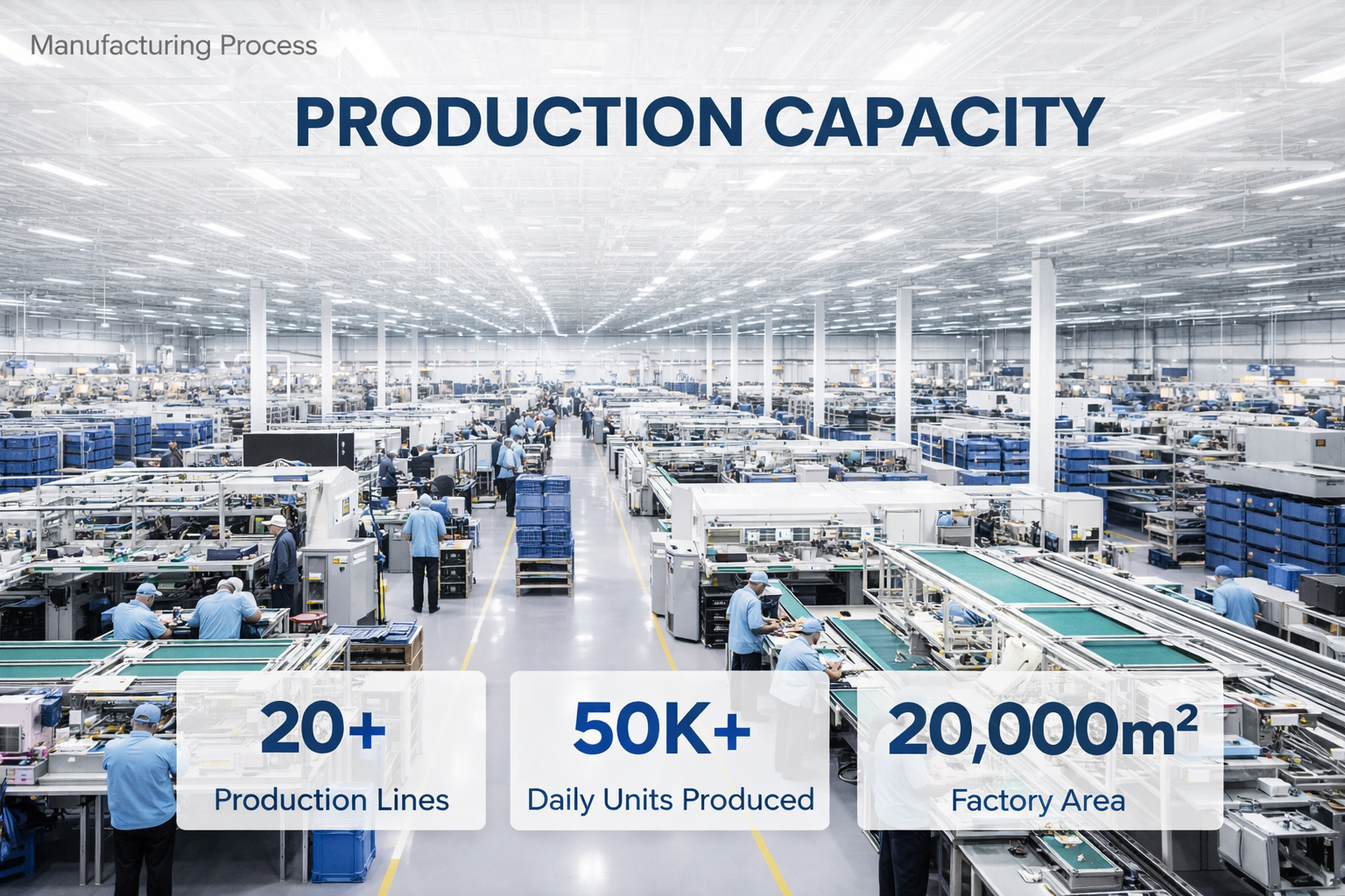 Production Capacity